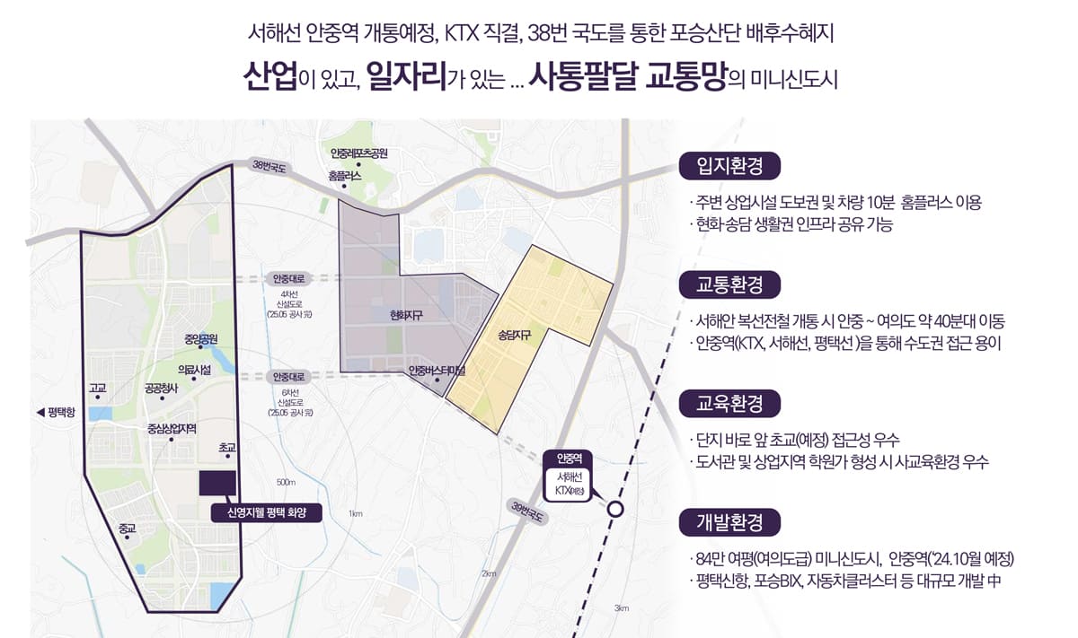 입지환경
